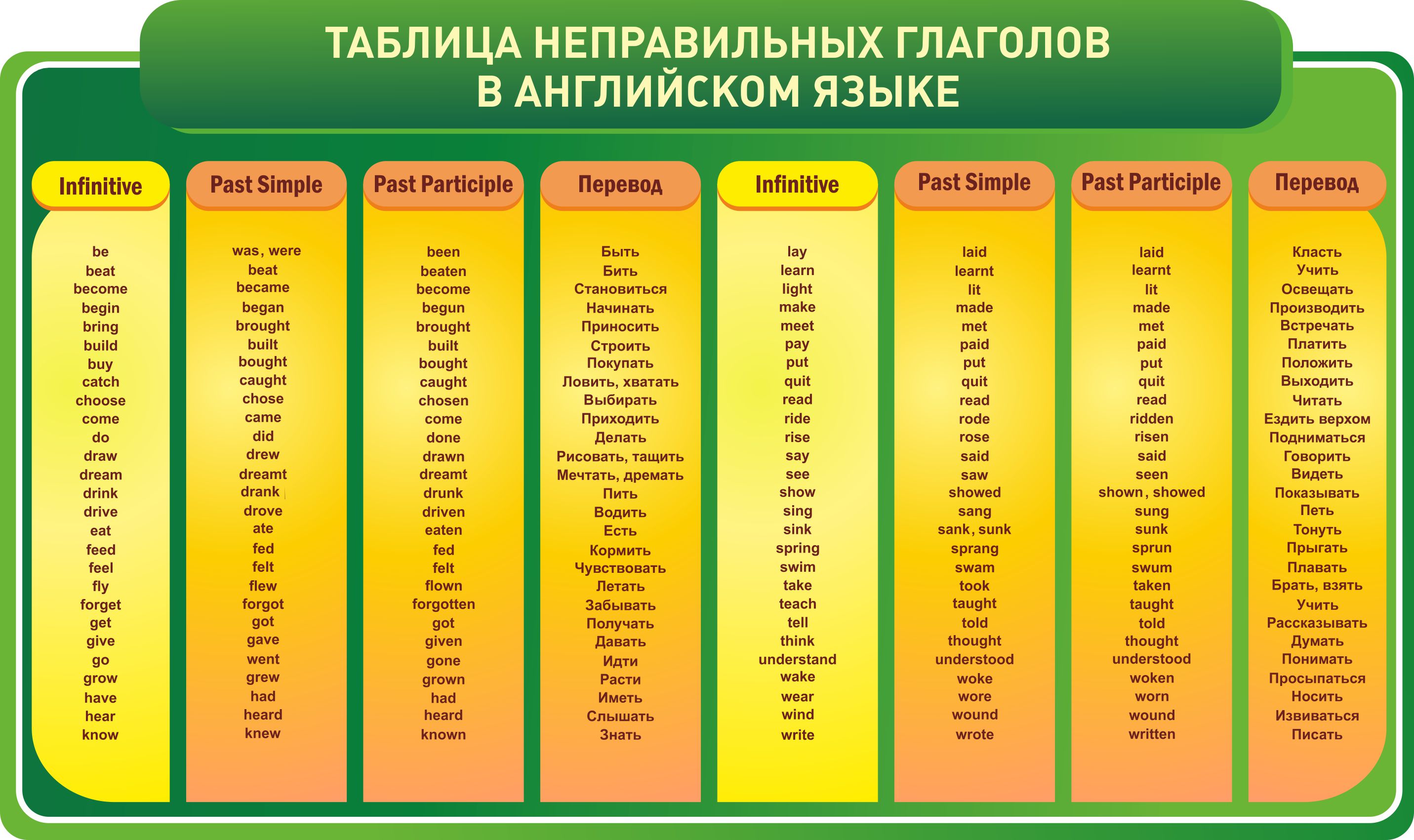 Парта перевод на немецкий